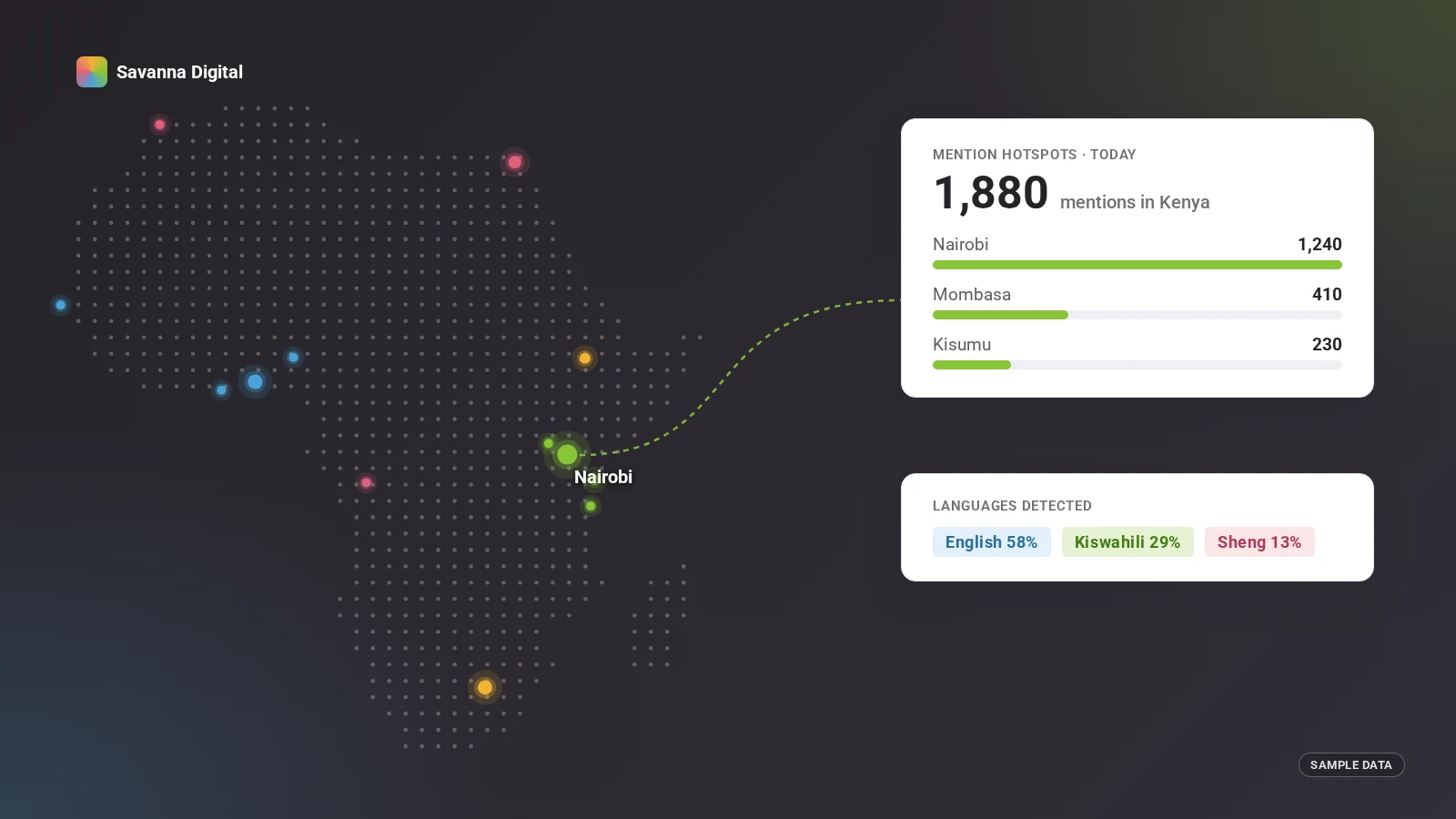 Dot map of Africa with sample mention hotspots, Nairobi highlighted, beside a card of mention counts by Kenyan city.