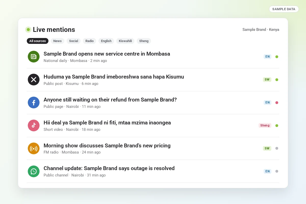 Sample live mentions feed with news, X, Facebook, TikTok, radio and WhatsApp items tagged by language and sentiment.